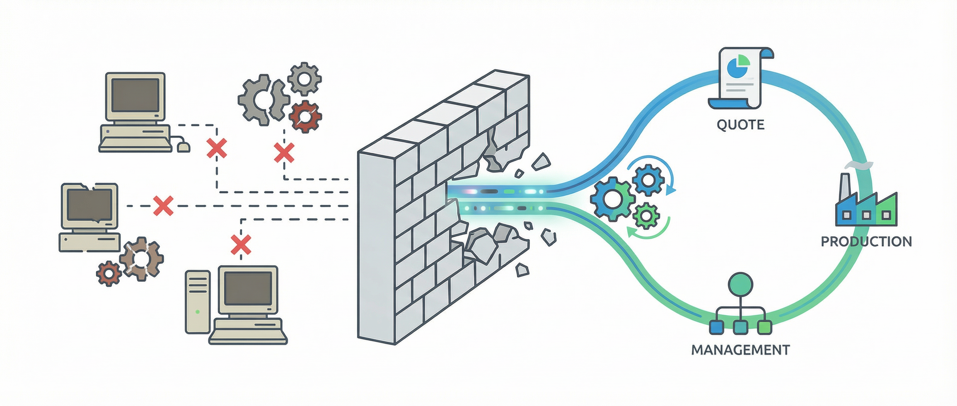 レガシー基幹システムの壁を超え、業務をつなぐDX