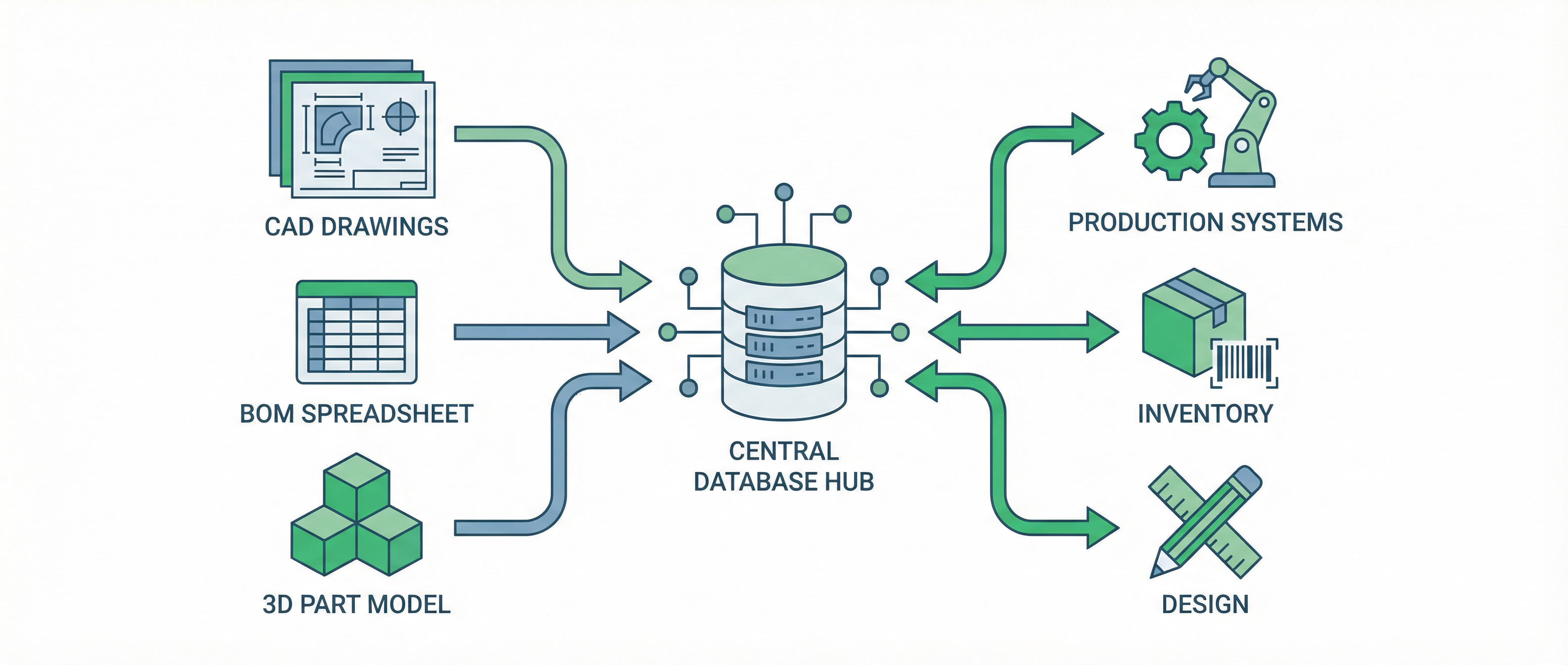 図面管理/PDM/PLM(製品情報/ライフサイクル管理)